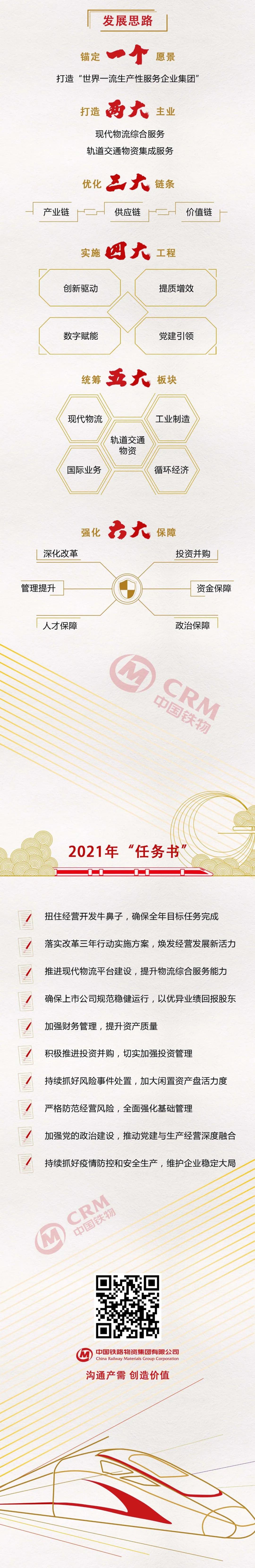 一图读懂英国365集团官网2021年工作会议暨一届四次职工代表大会