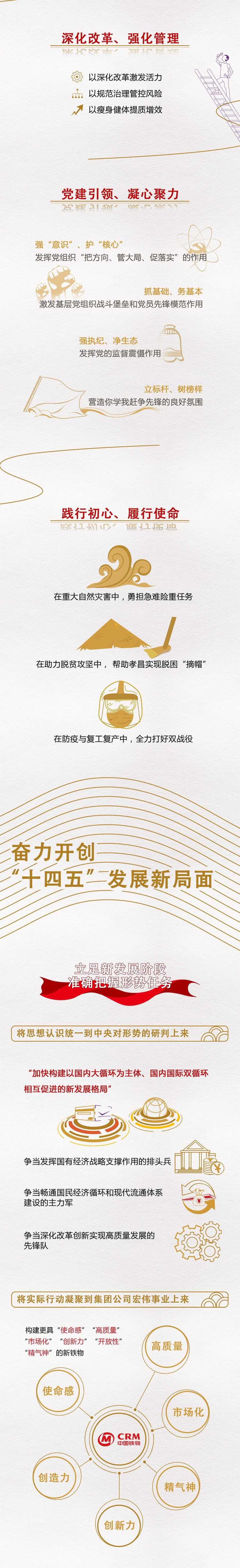 一图读懂英国365集团官网2021年工作会议暨一届四次职工代表大会