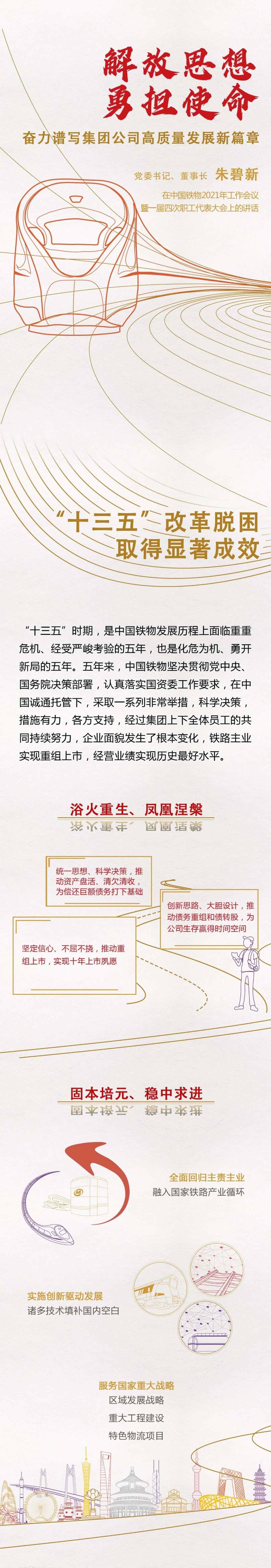 一图读懂英国365集团官网2021年工作会议暨一届四次职工代表大会